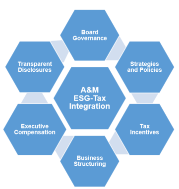 ESG, Tax Integration