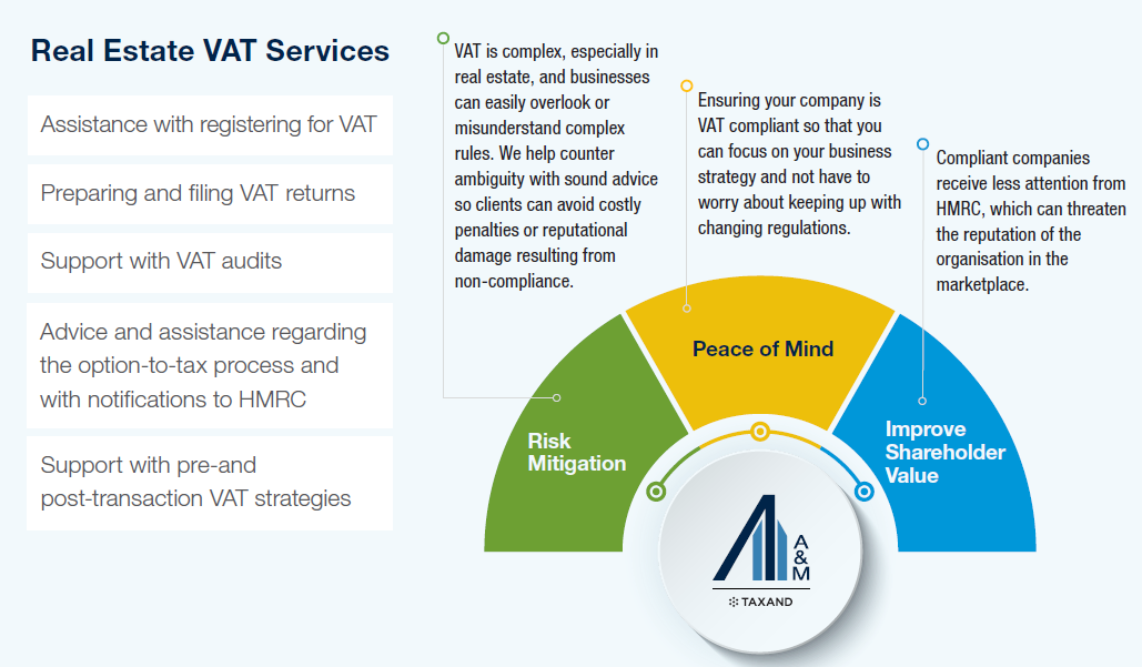 Real Estate VAT