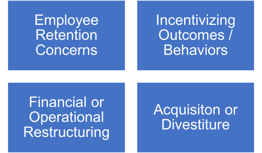 LTIP, Long-Term Incentive Plan Design