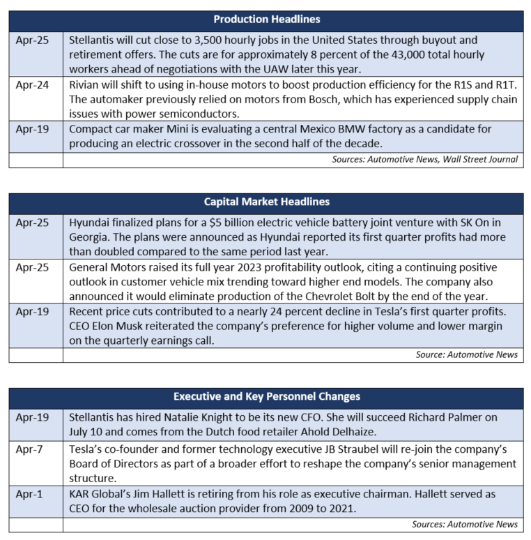 Financial Performance Auto Spotlight