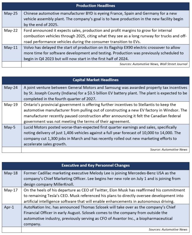 Financial Performance Automotive Spotlight May 2023