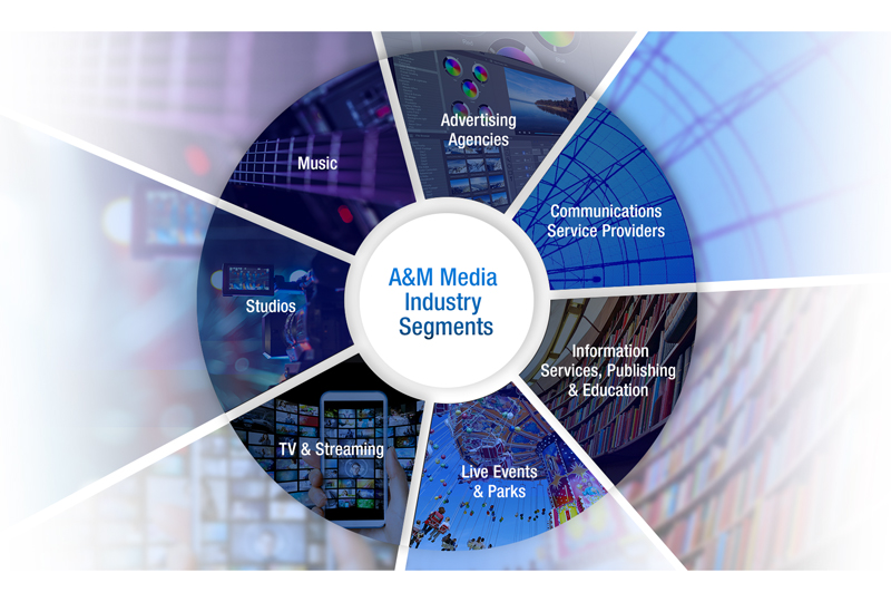 M&E, Media & Entertainment