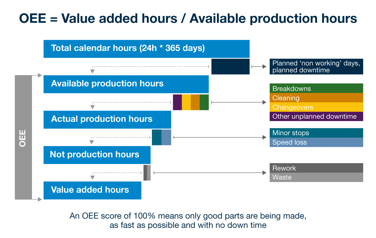 OEE Explained 