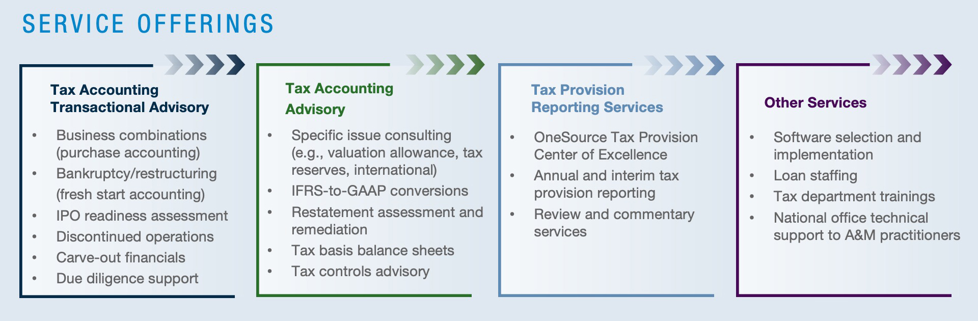 AMTAX-TAS-ServiceOfferings
