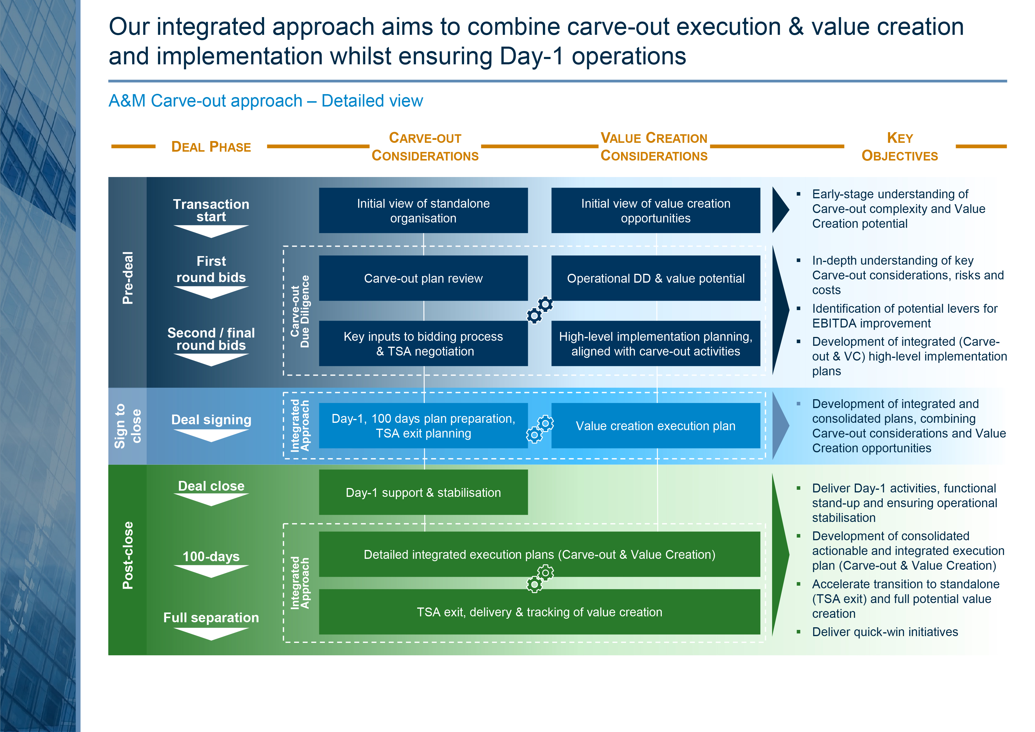 Carve-out-and-Merger-Integration-services-webpage-visuals-1