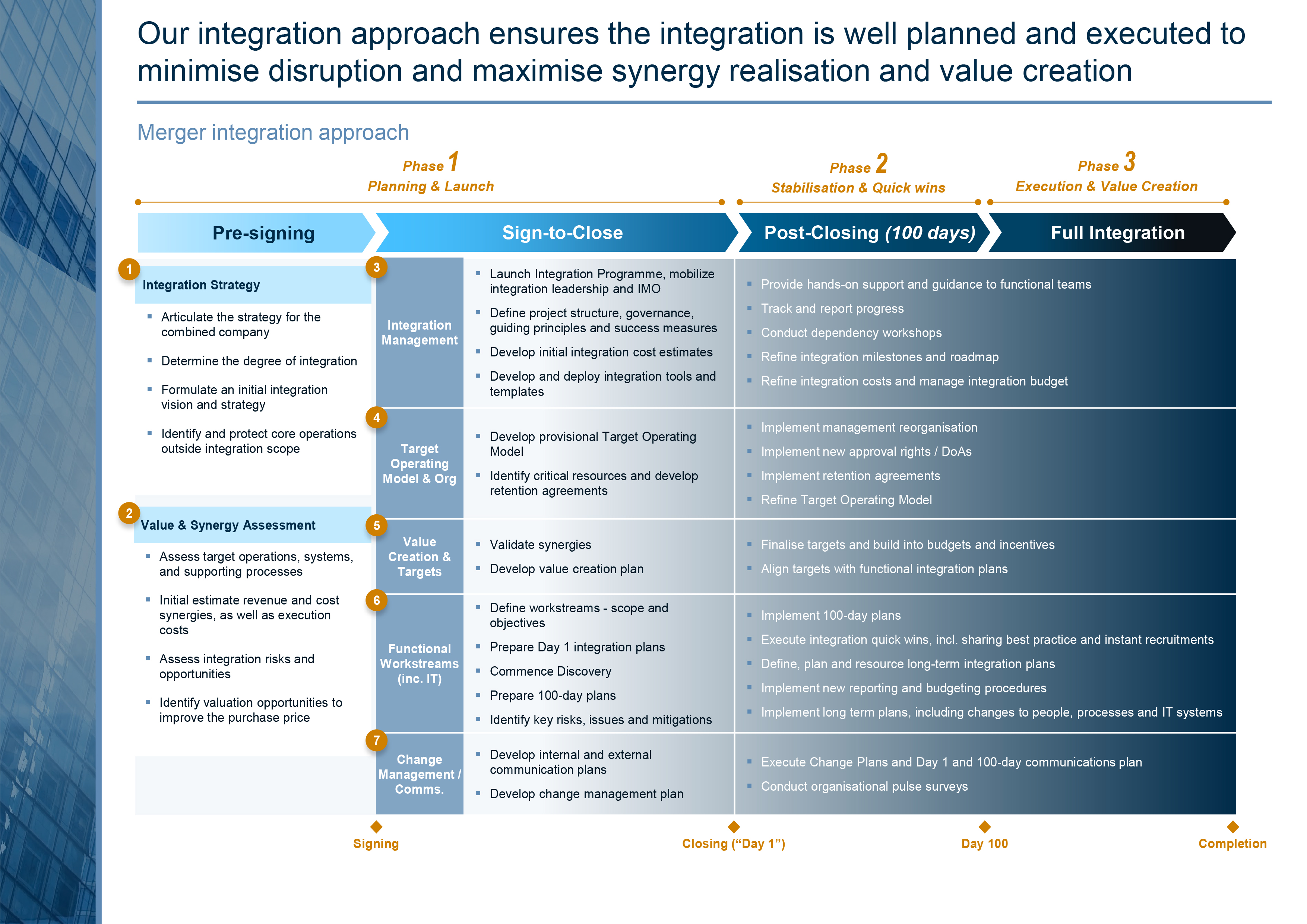 Carve-out-and-Merger-Integration-services-webpage-visuals-2