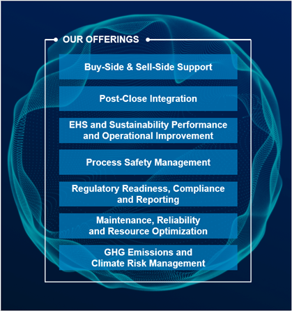 ENVIRONMENTAL TECHNICAL SUSTAINABILITY (ETS) SERVICES