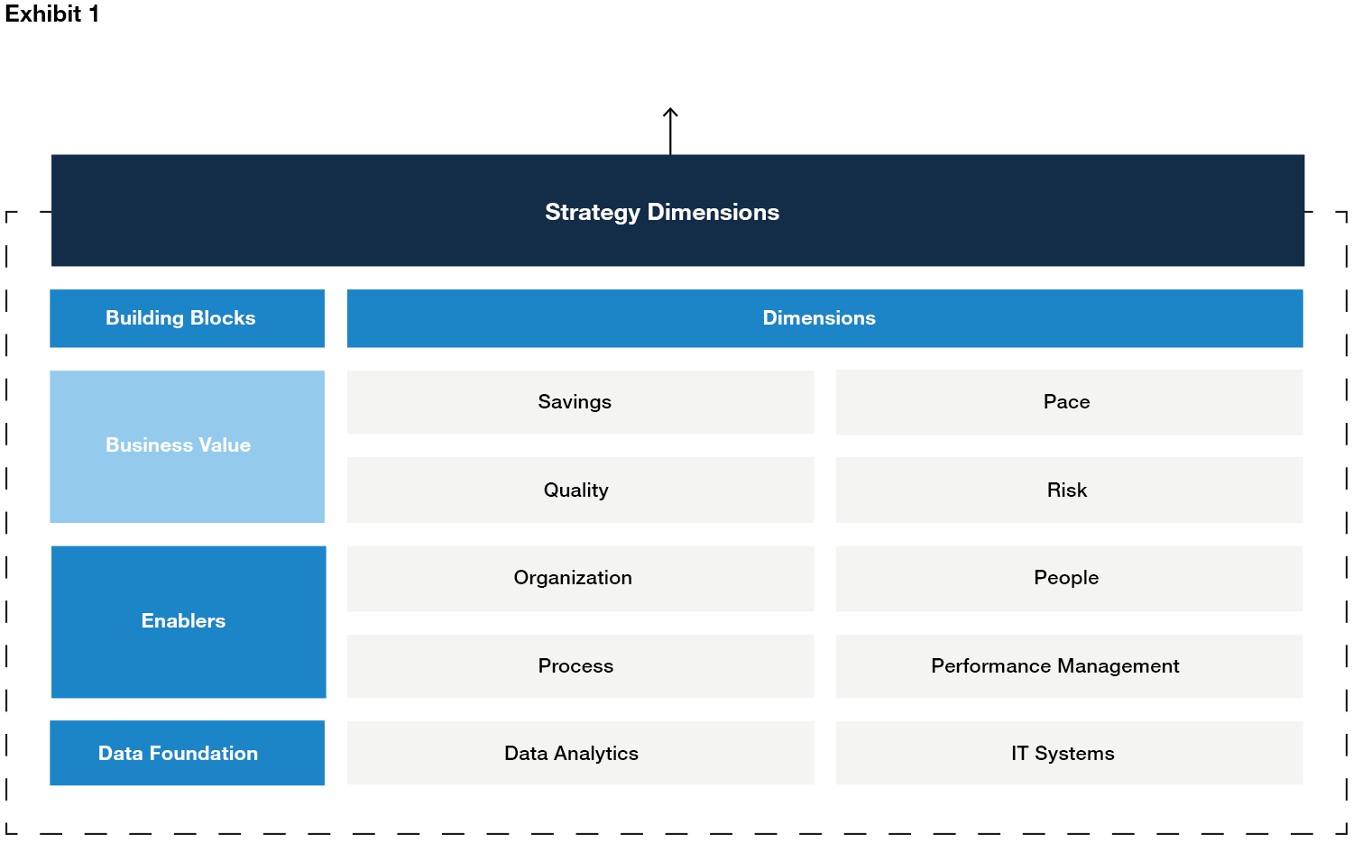 Strategy dimensions